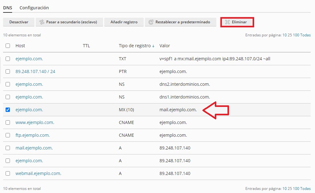 Zona Dns