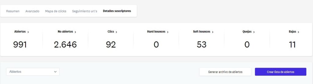 Informacion de los subscriptores