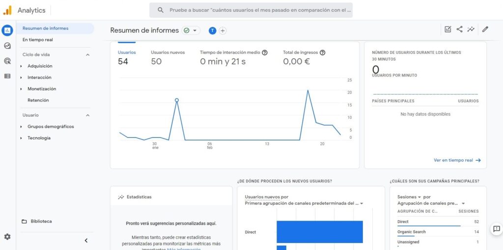 Google Analytics