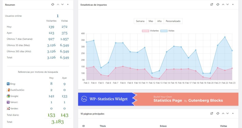WP-Statistic